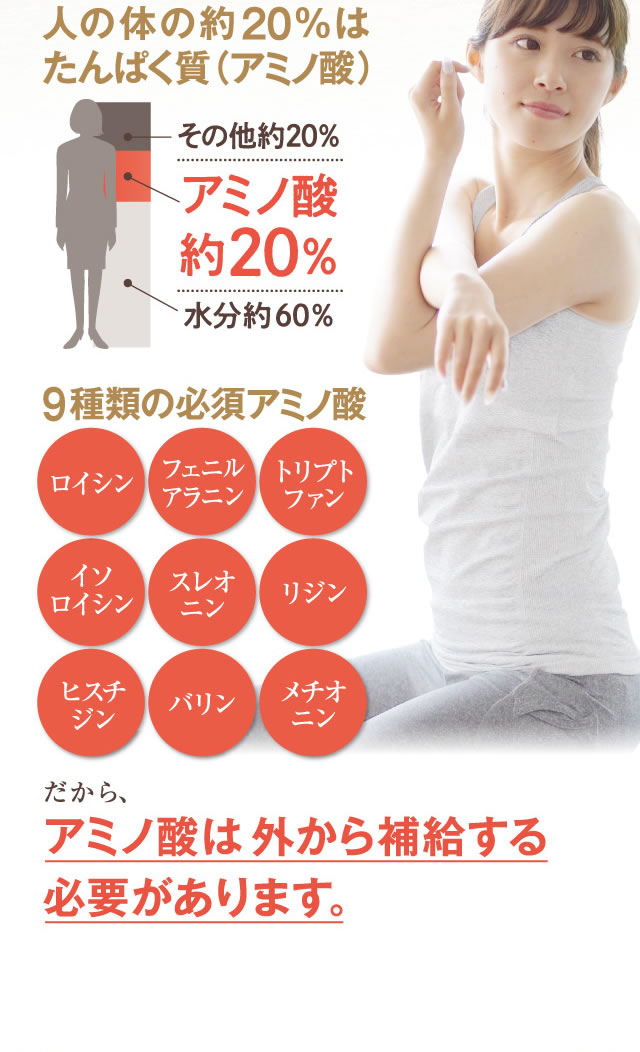 だからアミノ酸は外から補給する必要があります。人の体の約20%はたんぱく質(アミノ酸)。
