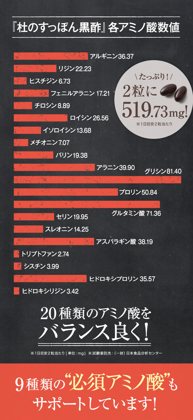 杜のすっぽん黒酢、各アミノ酸数値