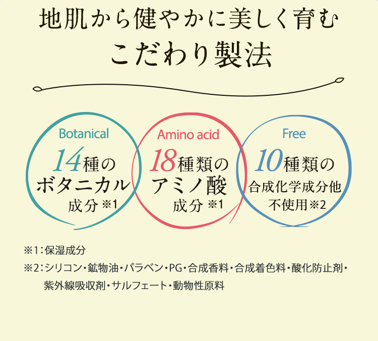 地肌から健やかに美しく育むこだわり製法