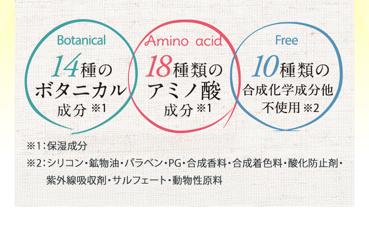 14種のボタニカル成分