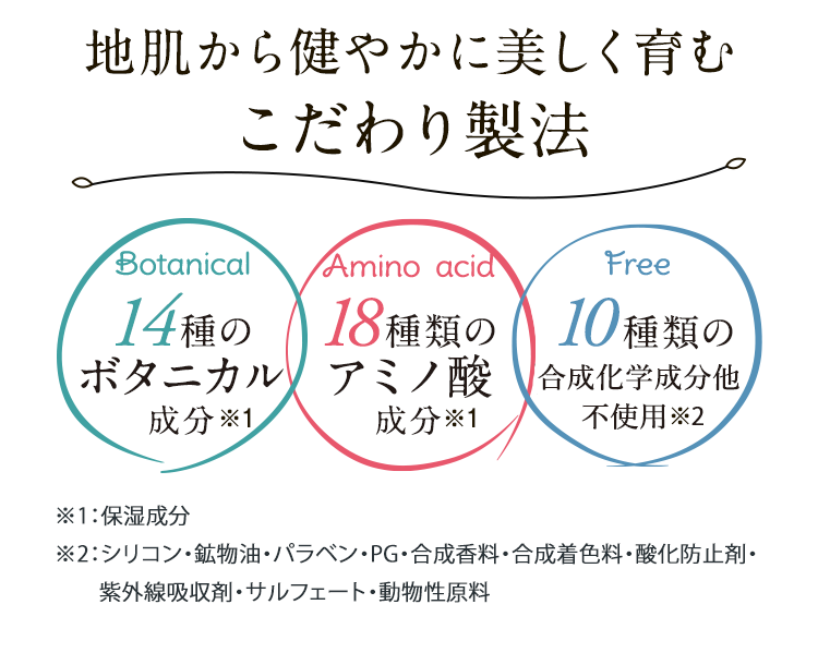 地肌から健やかに美しく育むこだわり製法